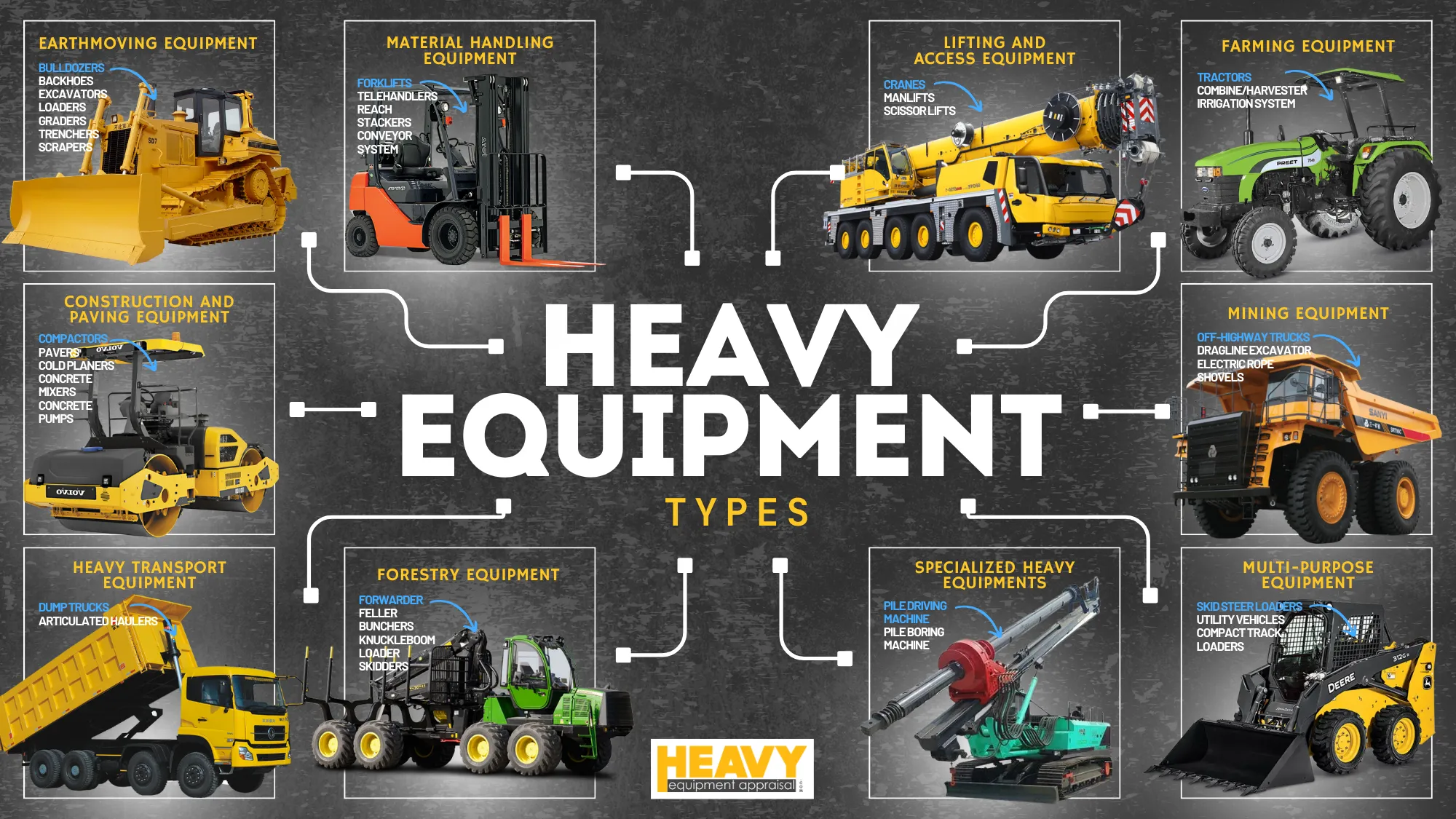 types-of-heavy-equipment-infographic